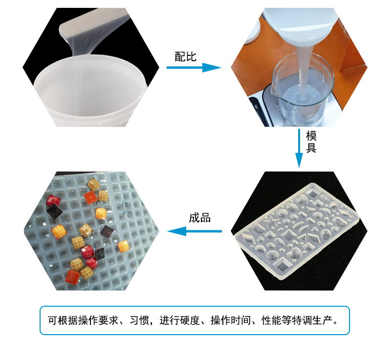 液態(tài)硅膠注射成型模具屬于什么模具？