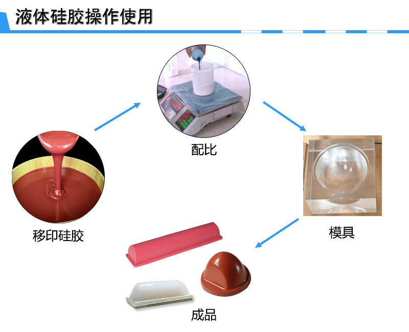 宏圖移印硅膠，您工廠(chǎng)的不二選擇！