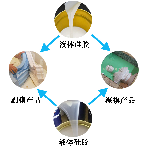 模具硅膠翻模過(guò)程大公開(kāi)，細(xì)節(jié)決定成敗